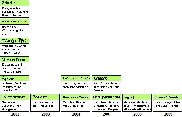 10 Jahre Cesdur Musikverlag CESDUR.DE